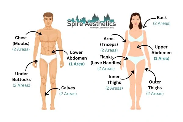Cryolipolysis Prices Newark on Trent